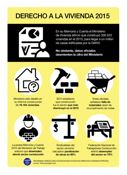 info_vivienda2015